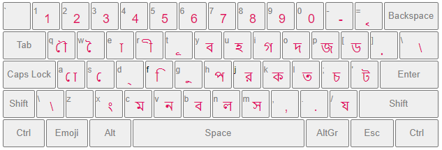 Bengali Typing Letters